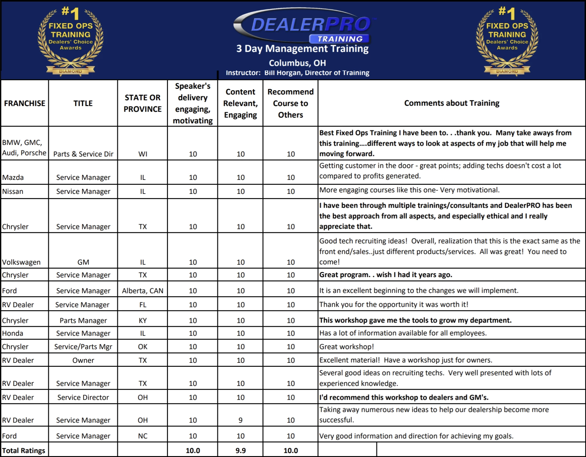 dealer pro document