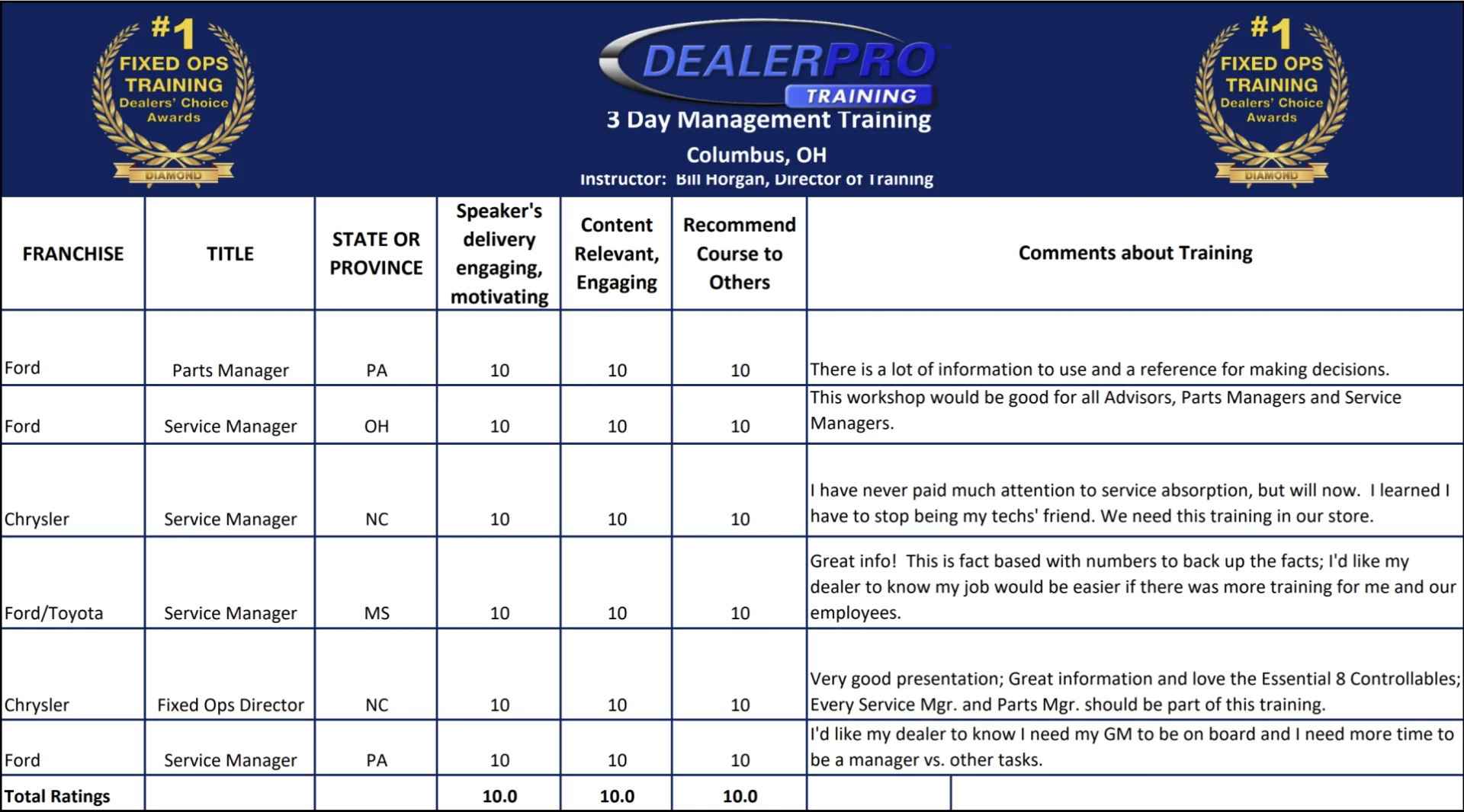 dealer pro document